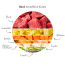 futalis additional care mit Rind mit Kartoffel & Kürbis Rohstoffe